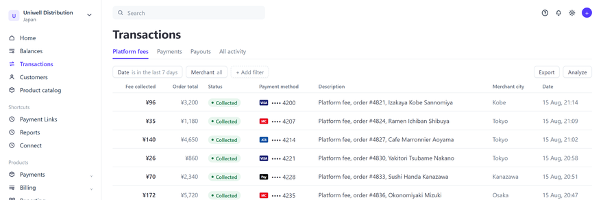 Platform fees collected