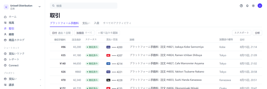 Platform fees collected